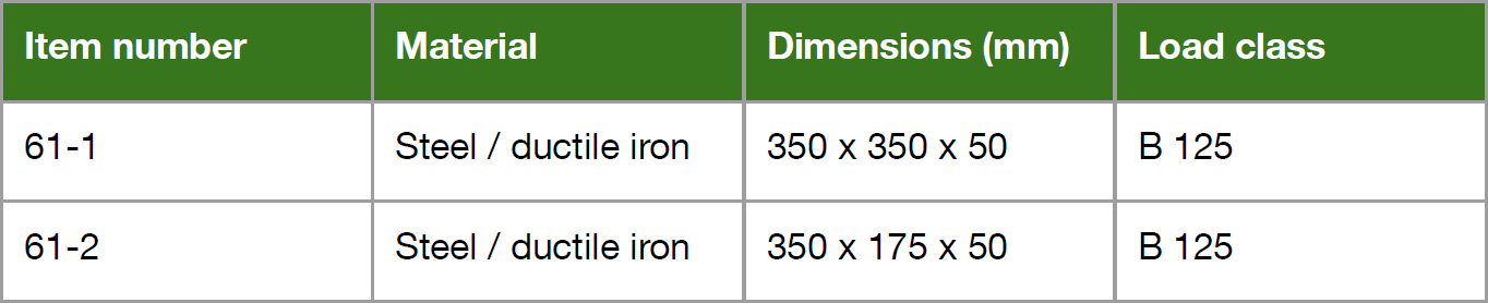 Standard Design Sizes